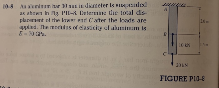 Solved 2.0 m 10-8 An aluminum bar 30 mm in diameter is | Chegg.com