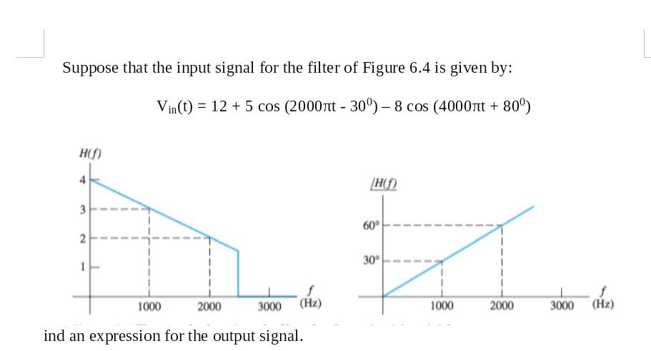 Solved Suppose that the input signal for the filter of | Chegg.com