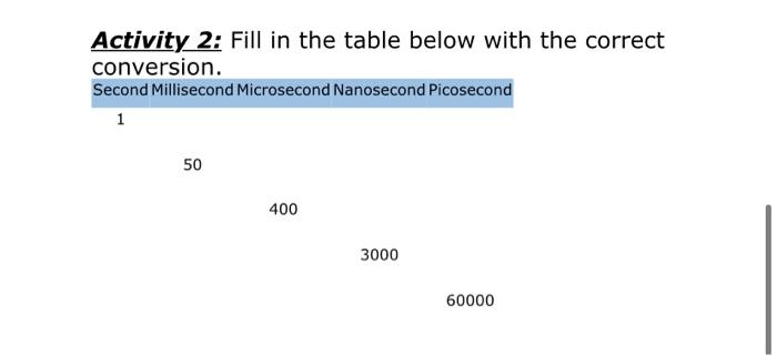 Solved Activity 2 Fill in the table below with the correct