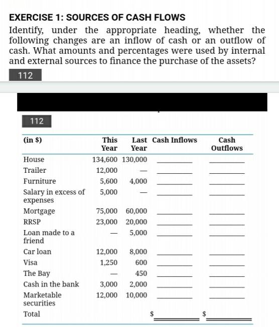 Solved EXERCISE 1: SOURCES OF CASH FLOWS Identify, under the | Chegg.com