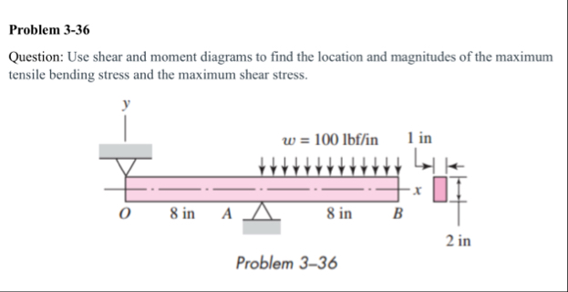 Solved Problem 3-36Question: Use shear and moment diagrams | Chegg.com