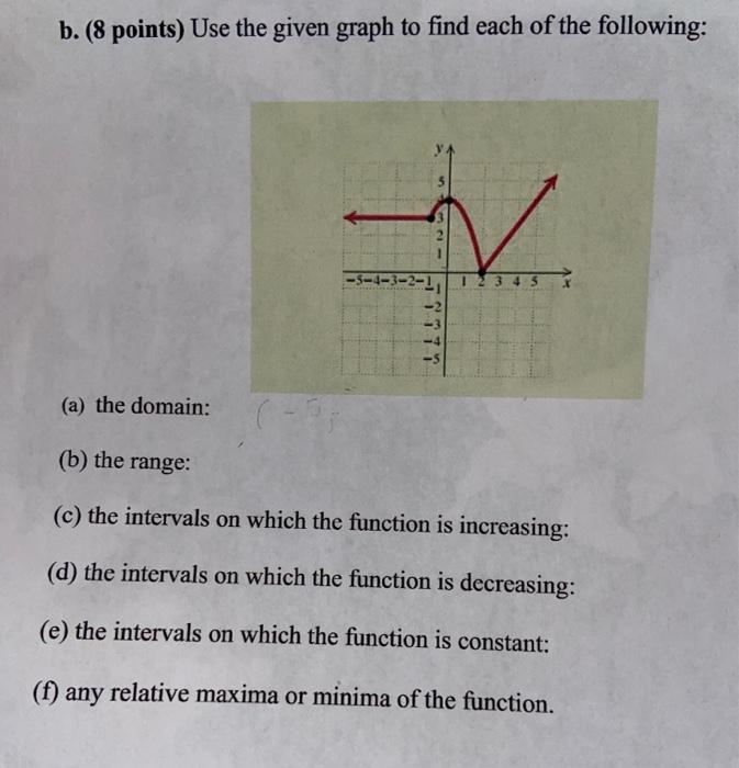 Solved b. (8 points) Use the given graph to find each of the | Chegg.com