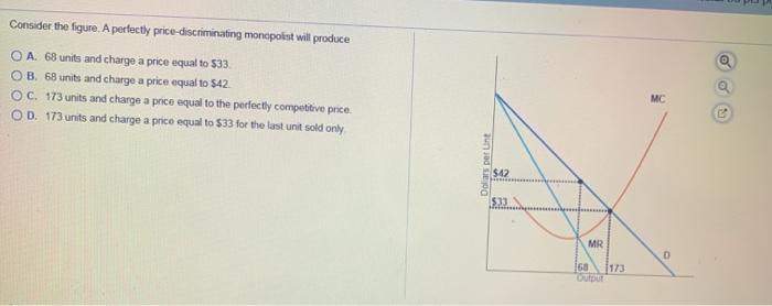 Solved Consider The Figure. A Perfectly Price-discriminating | Chegg.com