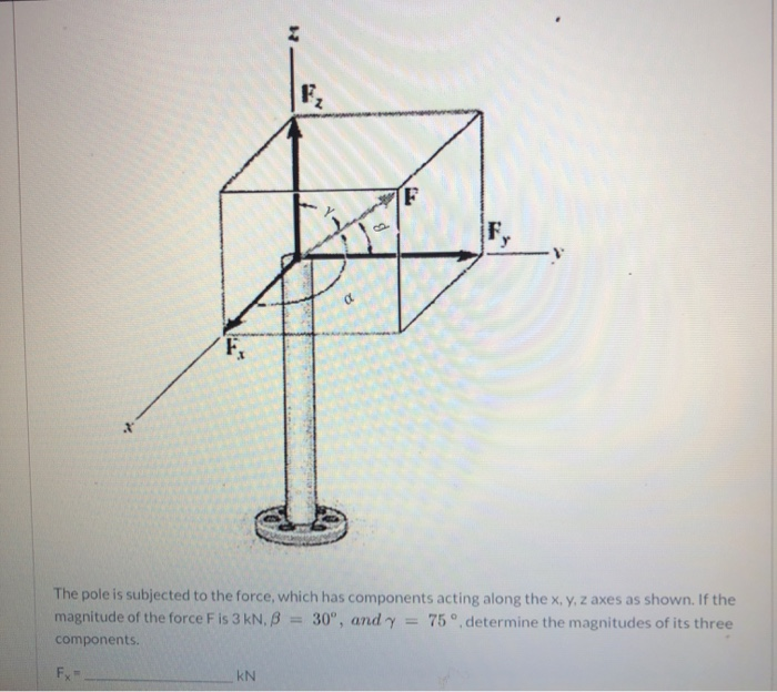 Solved F The pole is subjected to the force, which has