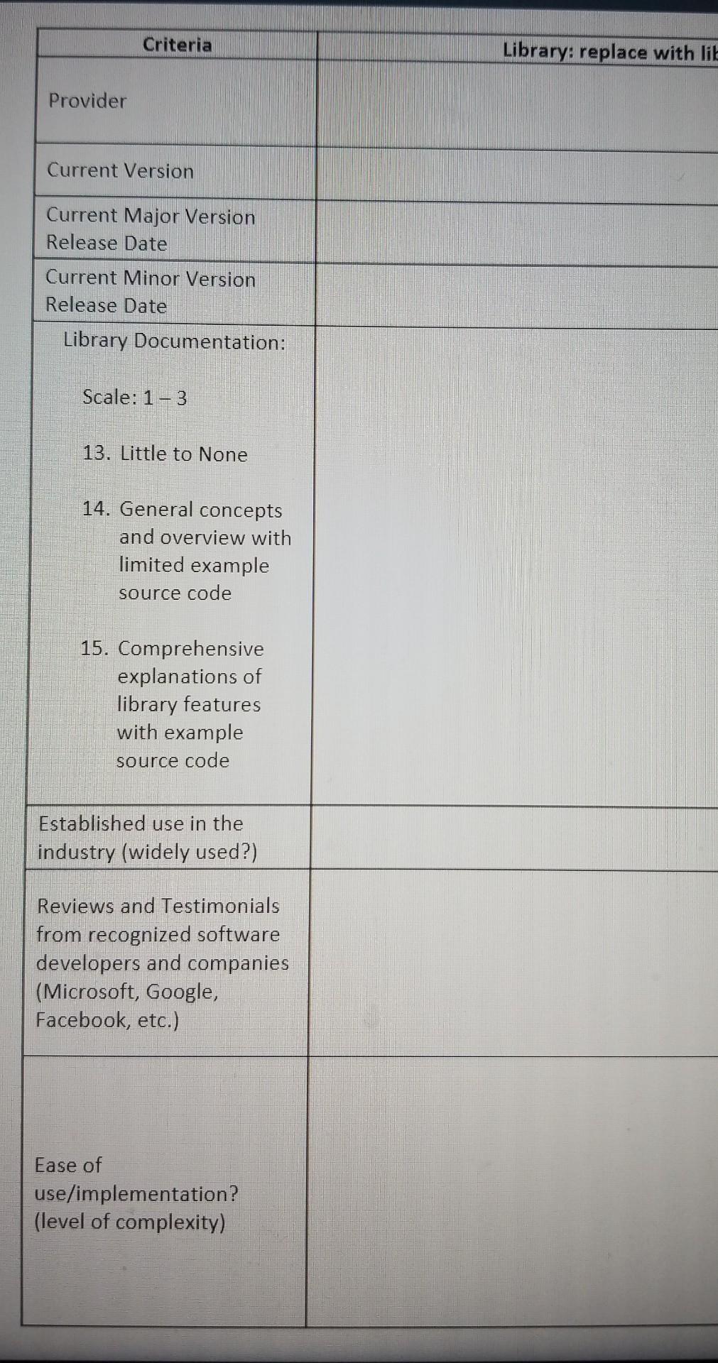 Project: Graphical User Interface library evaluation | Chegg.com