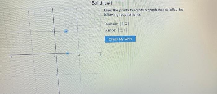 Solved Describe the RANGE with Interval Notation What is the | Chegg.com