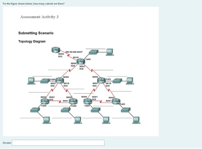 solved-for-the-figure-shown-below-how-many-subnets-are-chegg