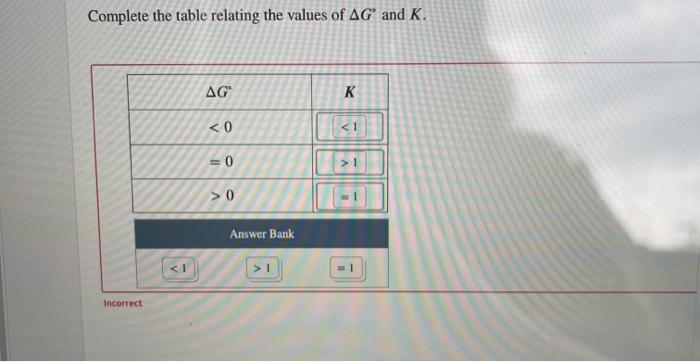 Solved Complete the table relating the values of AGⓇ and K. | Chegg.com