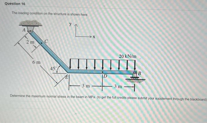 Solved The loading condition on the structure is shown here. | Chegg.com