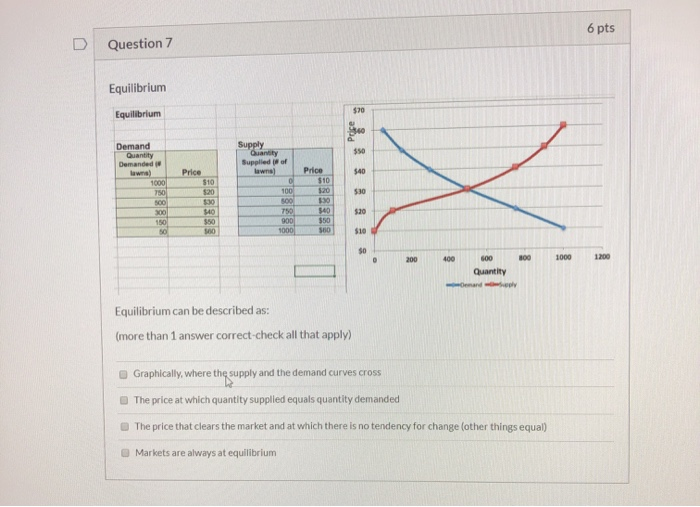 solved: supply and demand equilibrium which change is... Solved 6 pts Question 7 Equilibrium Equilibrium Demand | Chegg.com