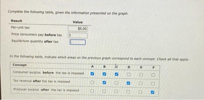 Complete the following table, given the information presented on the graph.
Value
$5.00
Result
Per-unit tax
Price consumers p