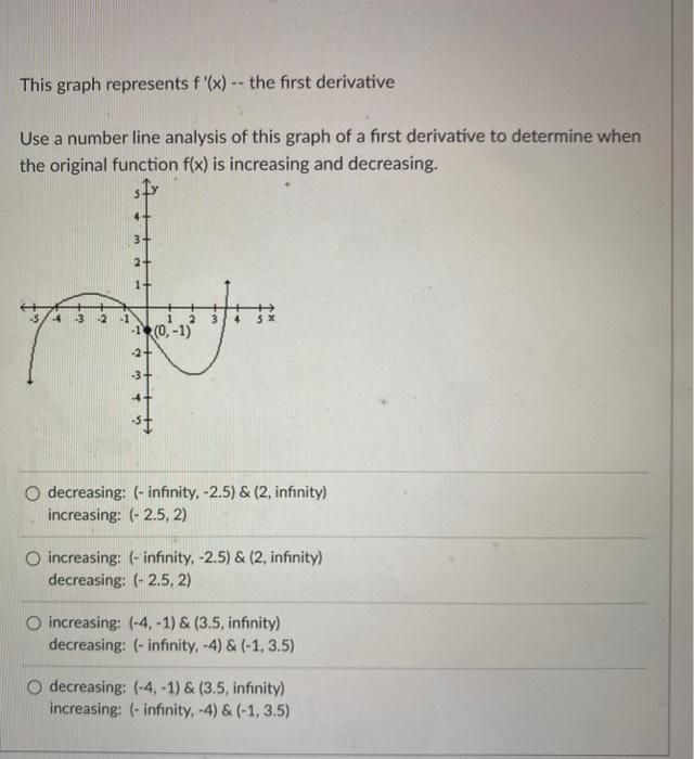 Solved This graph represents f′(x)−− the first derivative | Chegg.com