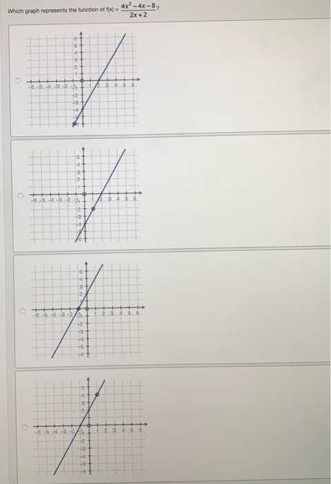Solved 4x-4x-B. Which graph represents the function of fix) | Chegg.com