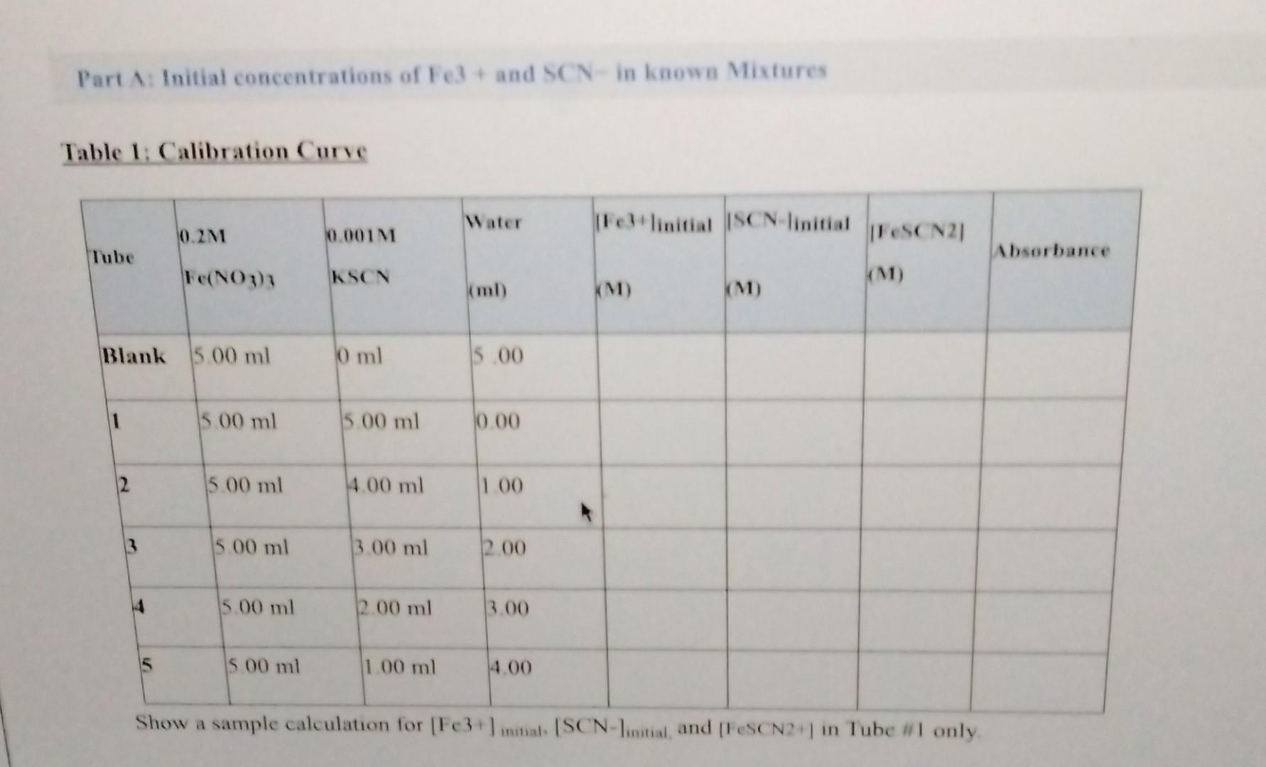 Complete table for initial concentration, show | Chegg.com