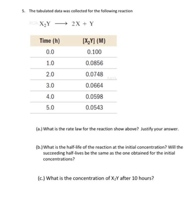 Solved 5. The Tabulated Data Was Collected For The Following | Chegg.com