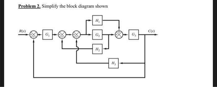 Solved Problem 2. Simplify the block diagram shown | Chegg.com
