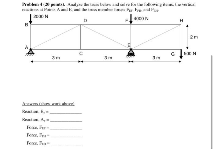 Solved Problem 4 (20 points). Analyze the truss below and | Chegg.com