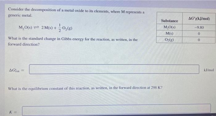 Solved Consider The Decomposition Of A Metal Oxide To Its | Chegg.com