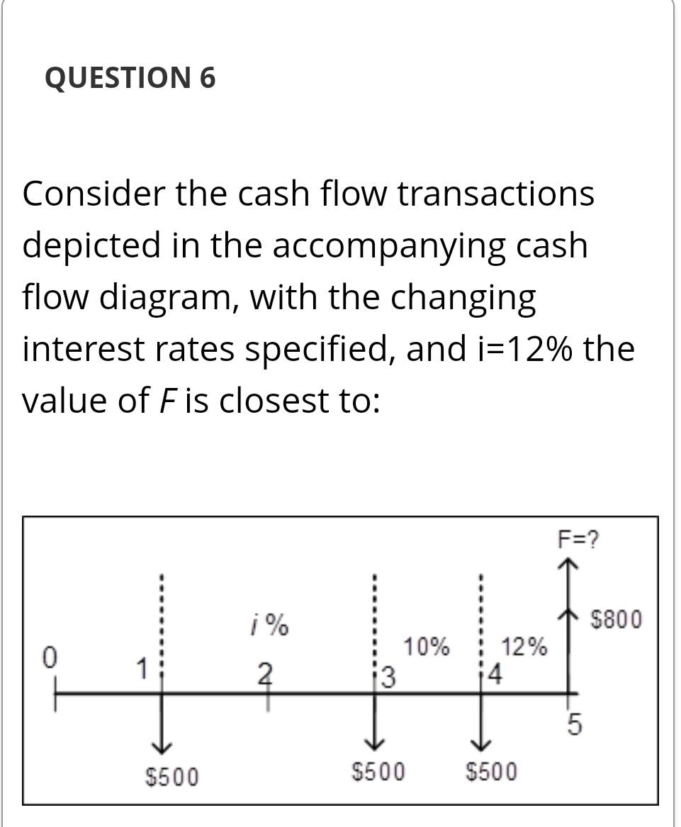 Solved Question 6 Consider The Cash Flow Transactions 2740