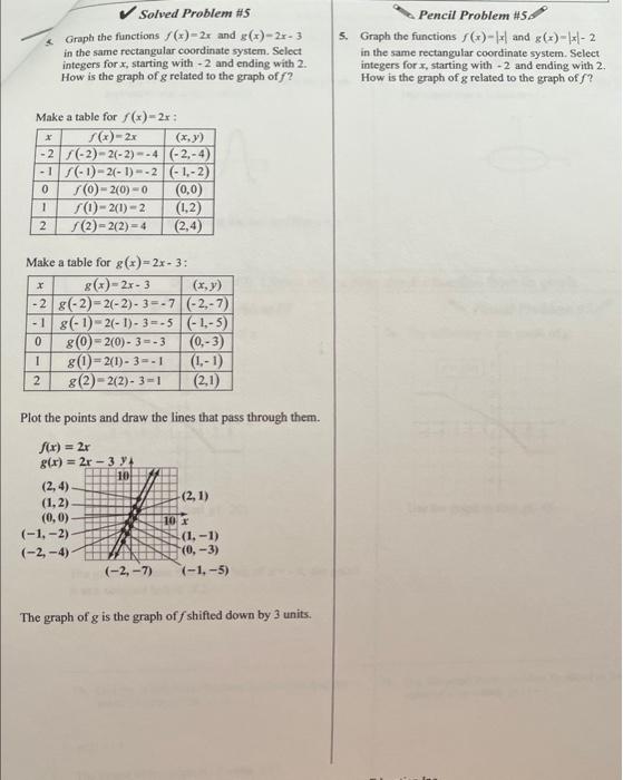 graph the function f x )= 5 x 3 2