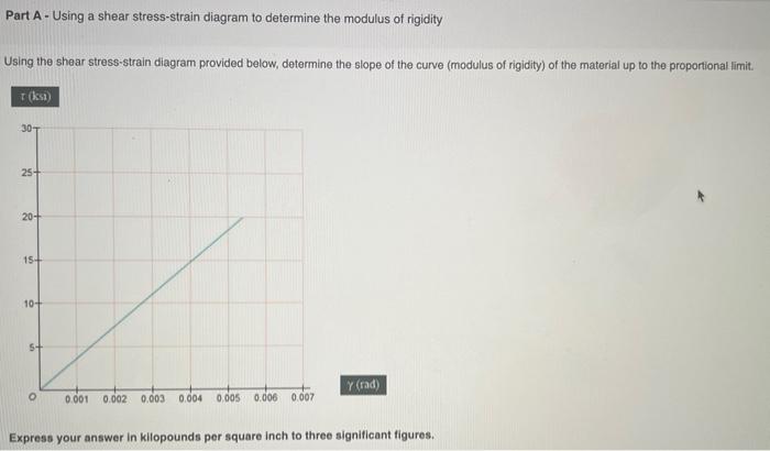 Solved Learning Gcat:Part A - Using a shear stress-strain | Chegg.com