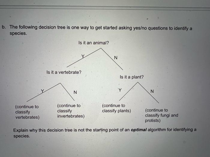Solved b. The following decision tree is one way to get | Chegg.com