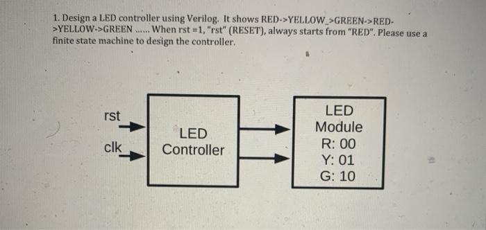 Solved 1. Design a LED controller using Verilog. It shows | Chegg.com