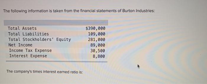 Solved The following information is taken from the financial