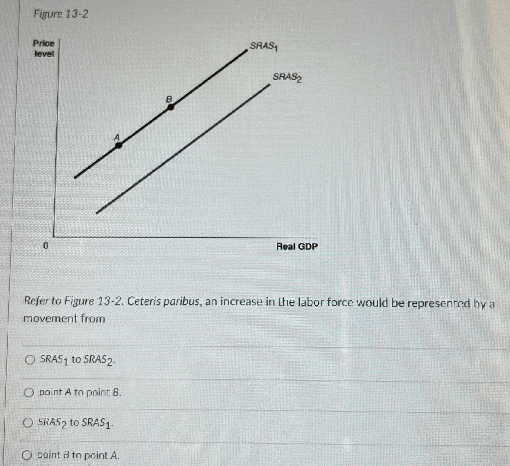 Solved Figure 13-2Refer to Figure 13-2. ﻿Ceteris paribus, an | Chegg.com