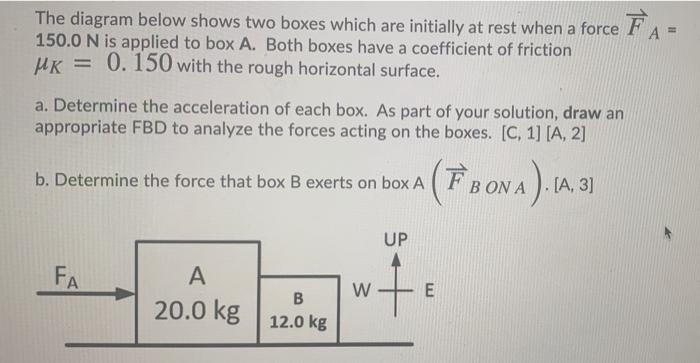 Solved The diagram below shows two boxes which are initially | Chegg.com