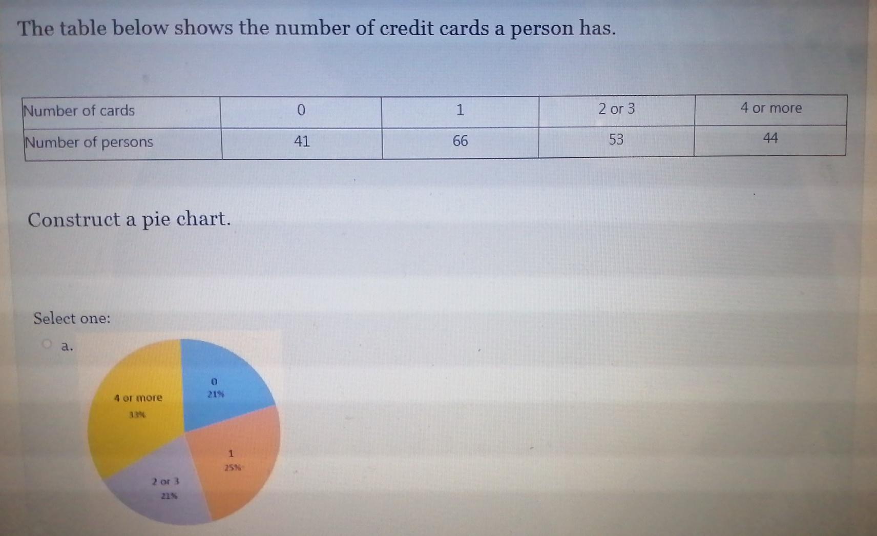 Solved The table below shows the number of credit cards a | Chegg.com