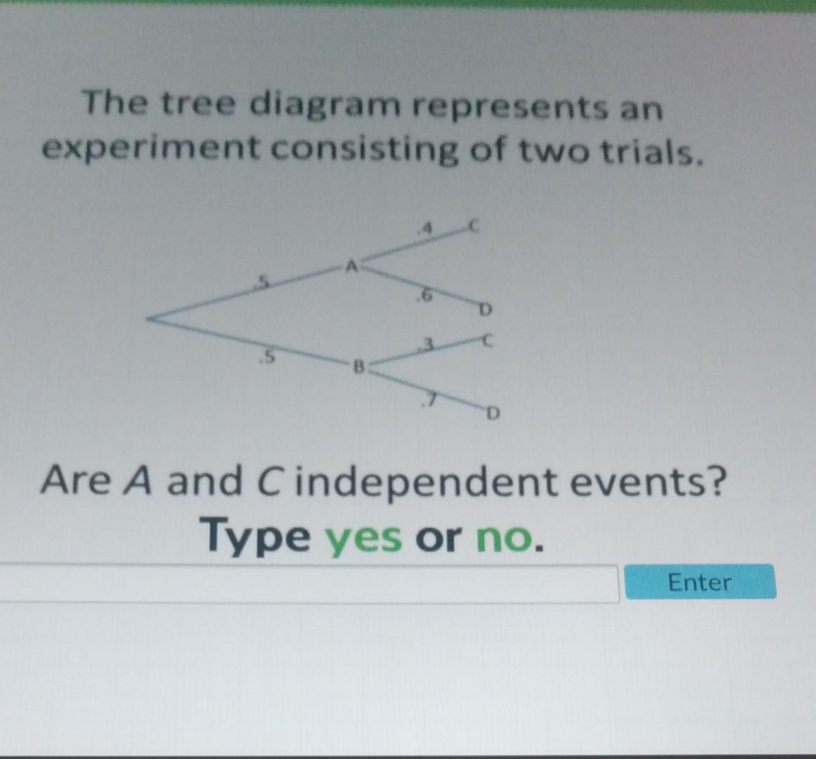 Solved The tree diagram represents an experiment consisting | Chegg.com