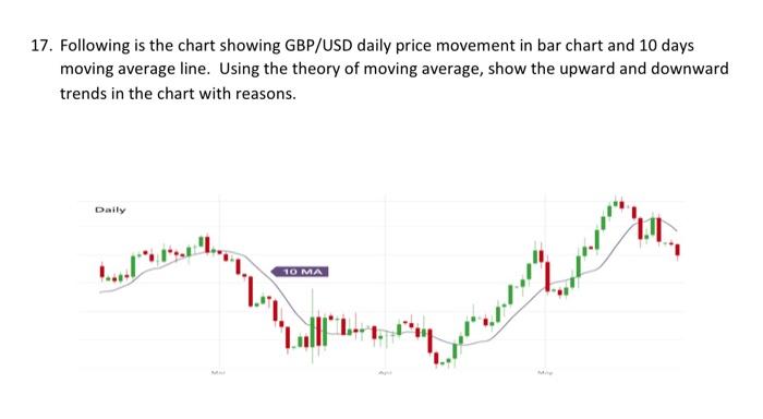 Solved 7. Following is the chart showing GBP/USD daily price | Chegg.com