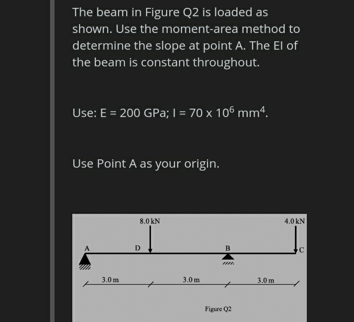 Solved The beam in Figure Q2 is loaded as shown. Use the | Chegg.com
