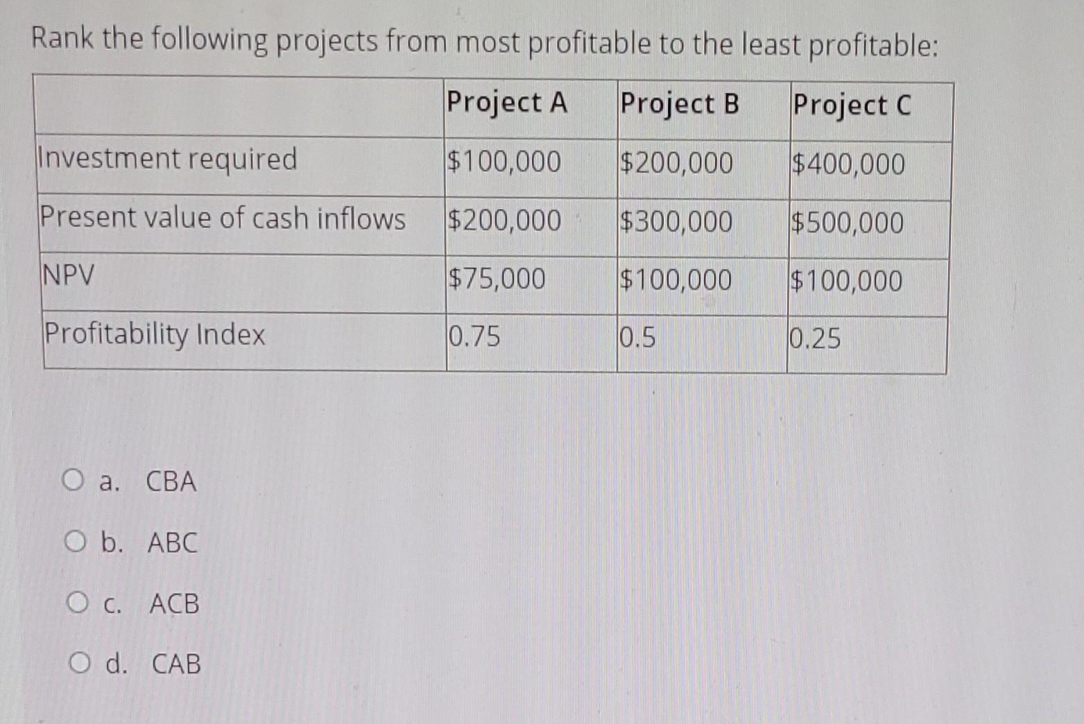 Solved Rank The Following Projects From Most Profitable To | Chegg.com