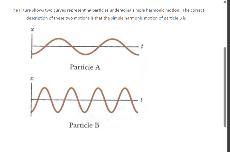 Solved The Figure shows two curves representing particles | Chegg.com