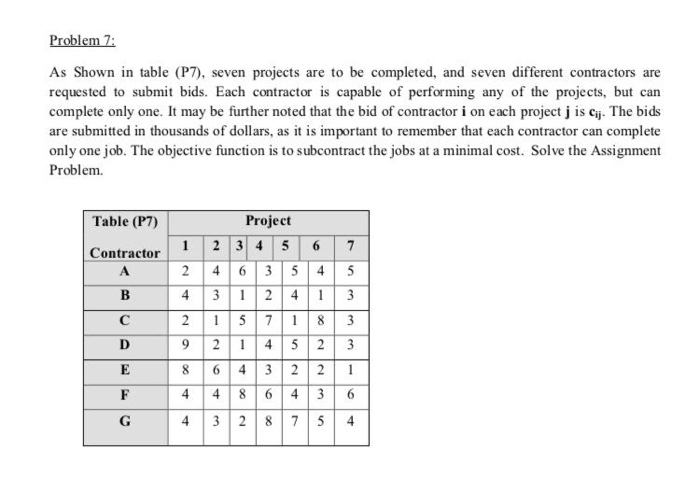 Solved Problem 7 As Shown in table (P7), seven projects are | Chegg.com