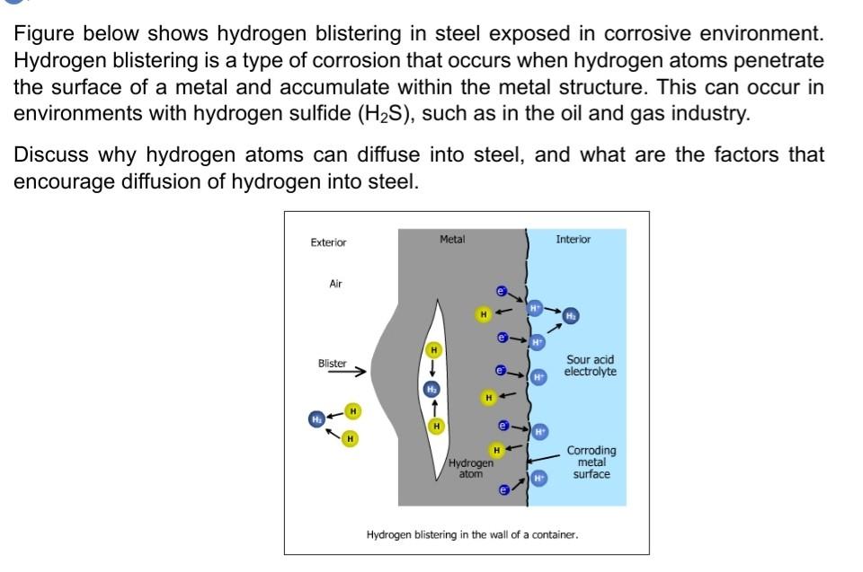 Solved Figure Below Shows Hydrogen Blistering In Steel | Chegg.com