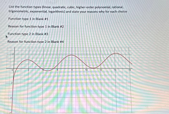 Solved List the function types (linear, quadratic, cubic, | Chegg.com
