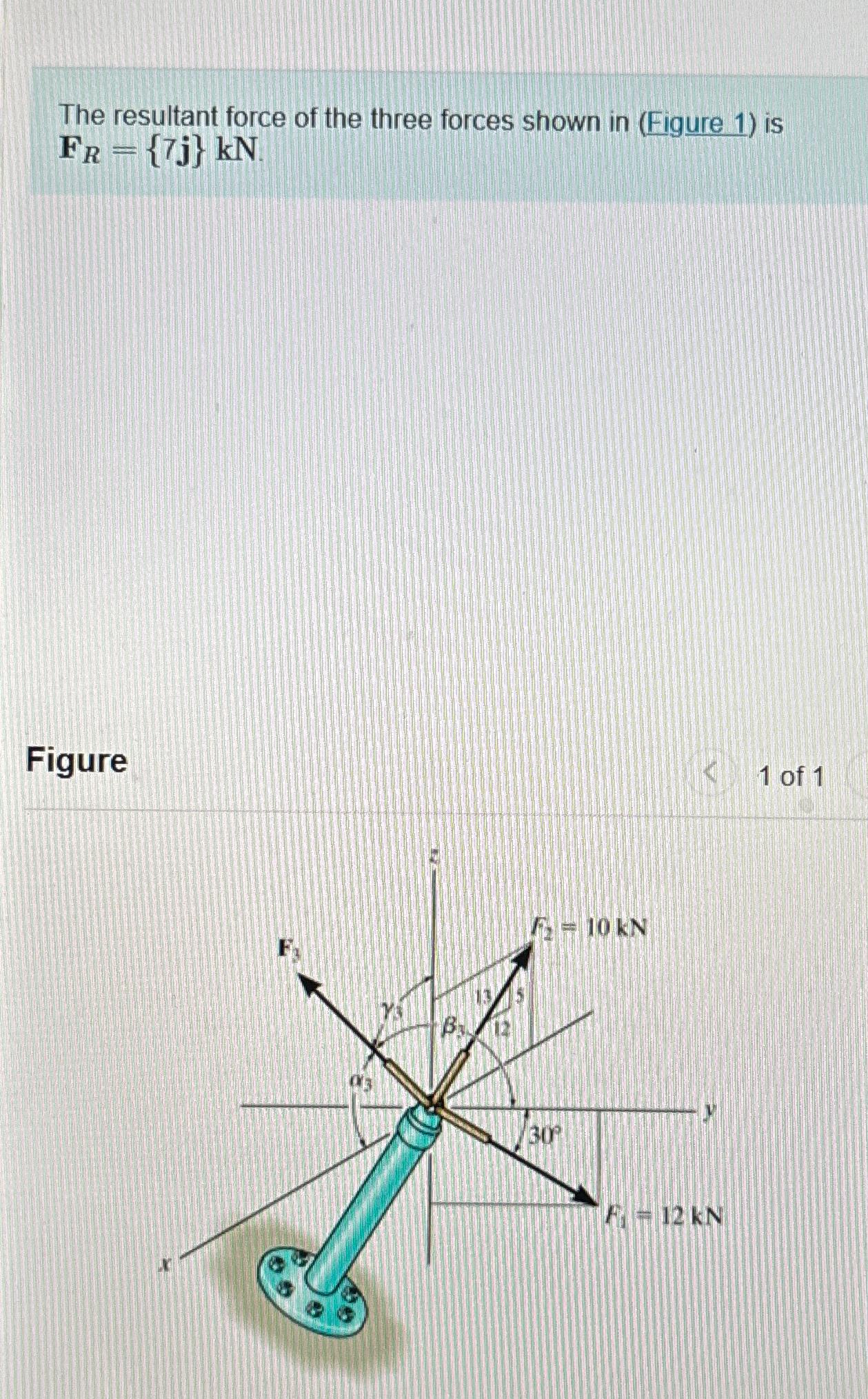 Solved The resultant force of the three forces shown in | Chegg.com