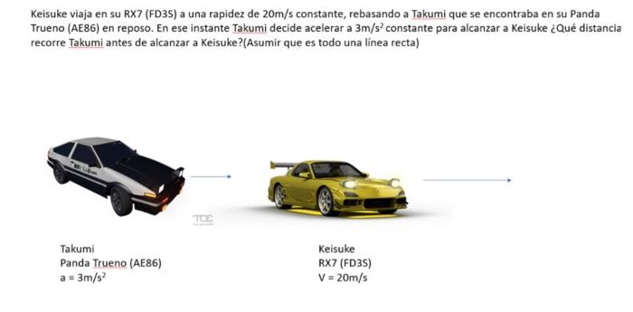 Keisuke viaja en su RX7 (FD3S) a una rapidez de \( 20 \mathrm{~m} / \mathrm{s} \) constante, rebasando a Takumi que se encont