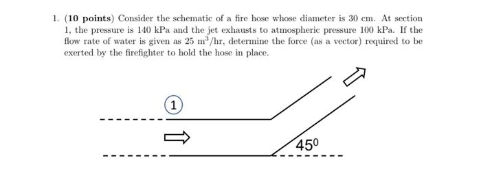 Solved 1. (10 points) Consider the schematic of a fire hose | Chegg.com