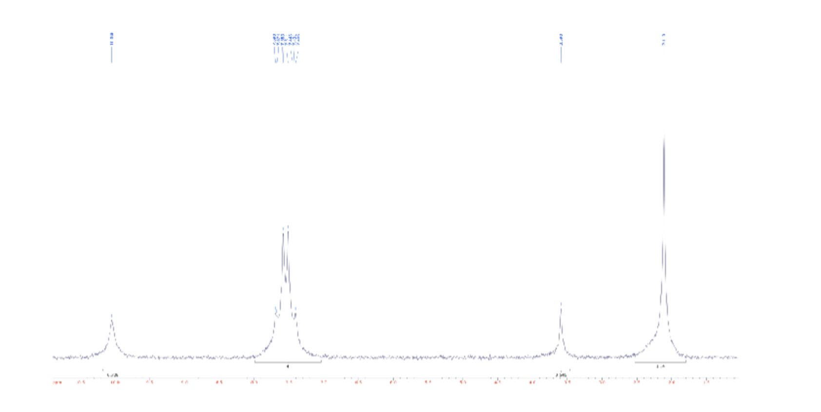 Solved Focusing on the aromatic signals of the 1H NMR | Chegg.com