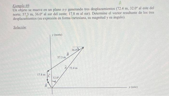 Ejemple #9: Un objeto se mueve en un plano \( x-y \) generando tres desplazamientos \( \left(72.4 \mathrm{~m}, 32.0^{\circ}\r