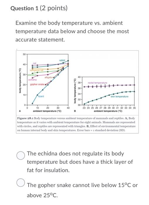 Solved Question 1 (2 points) Examine the body temperature | Chegg.com