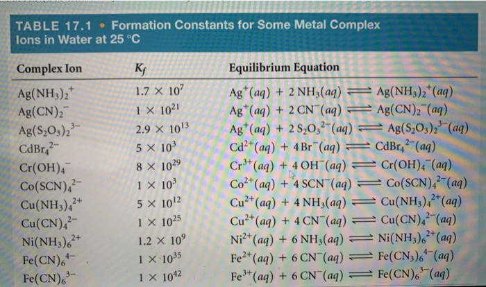Solved Table 17 1 Formation Constants For Some Metal Co Chegg Com