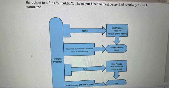 Solved In C, write a program (name it "process | Chegg.com