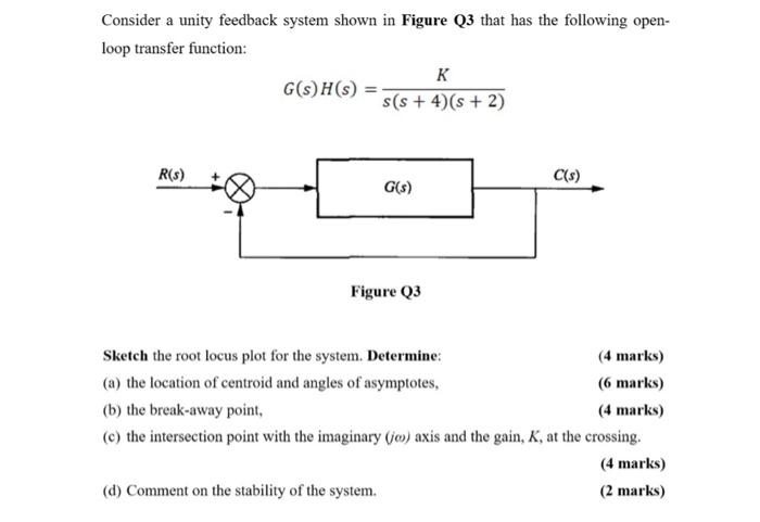 Solved Consider A Unity Feedback System Shown In Figure Q3 | Chegg.com