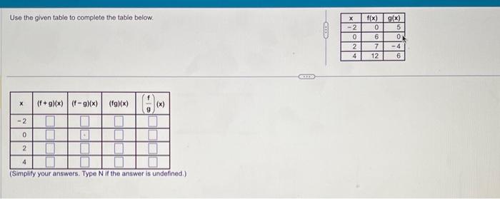 Solved Use the given table to complete the table below. | Chegg.com