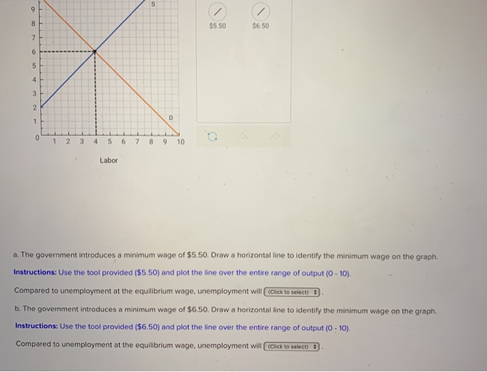 Solved Assume The Equilibrium Wage Rate Is $6, As Shown | Chegg.com